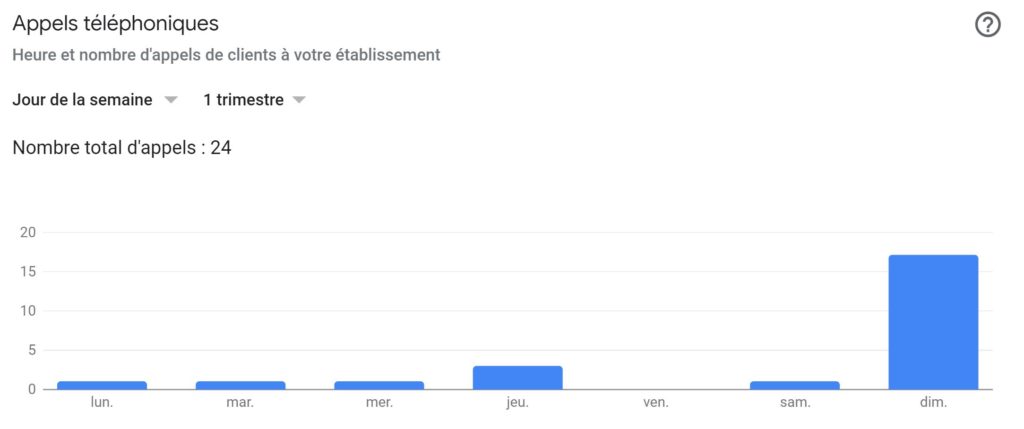 appels téléphoniques google my business