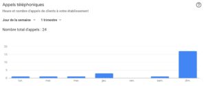 appels téléphoniques google my business