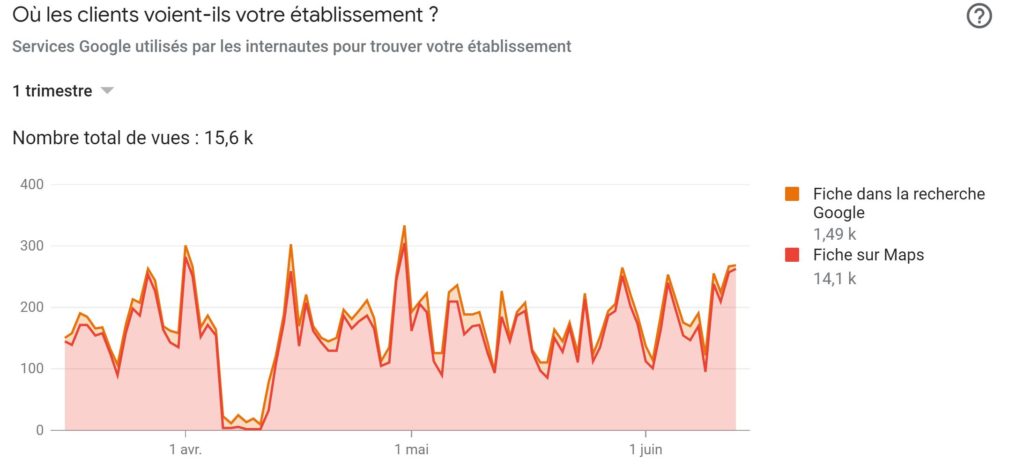 localisation clients google my business