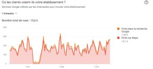 localisation clients google my business
