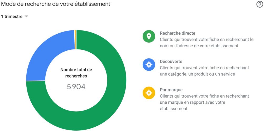 mode de recherche google my business