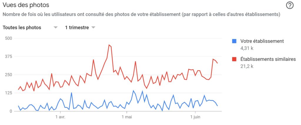 vue des photos google my business