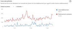 vue des photos google my business
